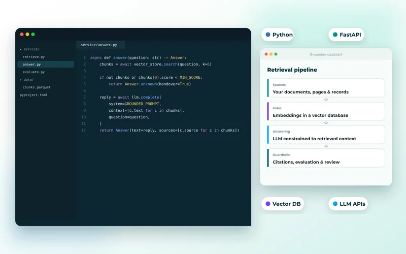 AI assistant interface beside the retrieval pipeline code that answers from company documents