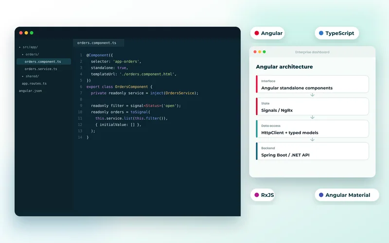 Angular component and service code beside the enterprise dashboard it powers