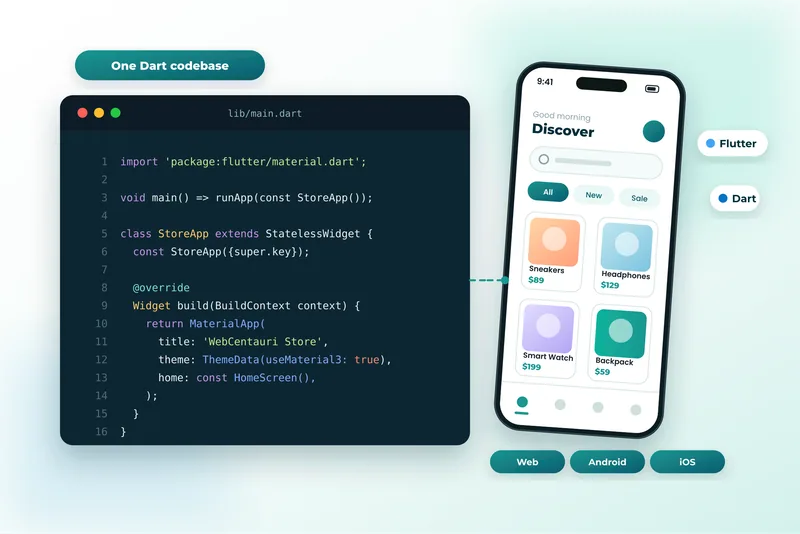 Dart code for a Flutter app beside a phone preview, with Android, iOS and Web platform labels