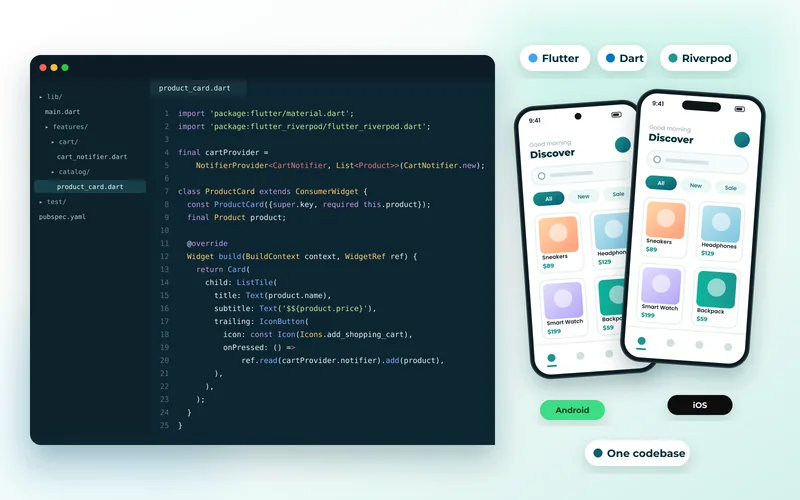Flutter Dart code for a Riverpod product card beside the same shopping app running on Android and iPhone