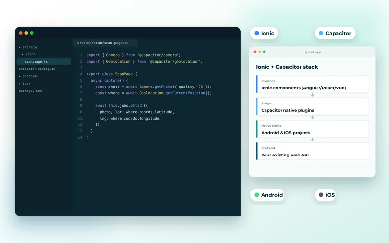 Ionic and Capacitor hybrid mobile app development