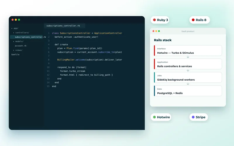 Ruby on Rails controller and view code beside the SaaS product screen it renders