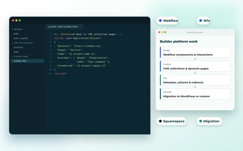 Visual website builder canvas beside the published responsive marketing site